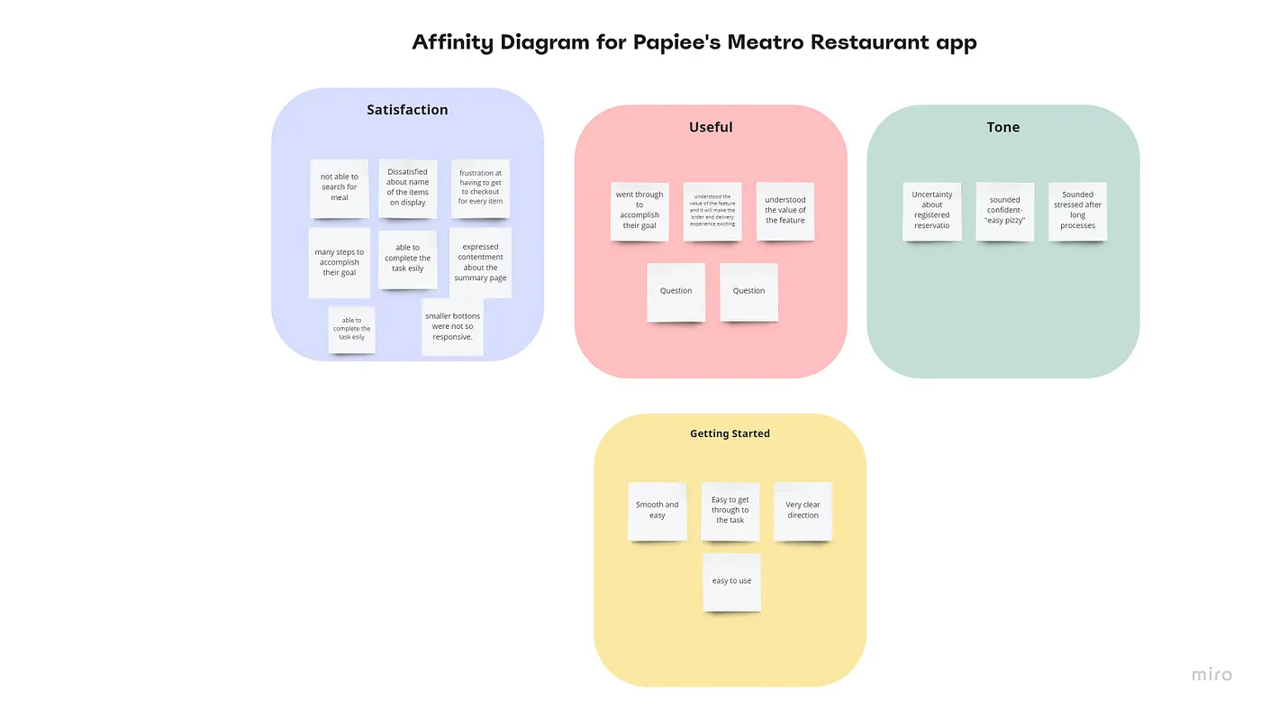 Afinity Diagram